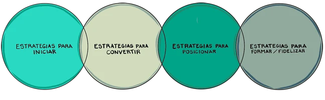 estrategias digitales para industria 1