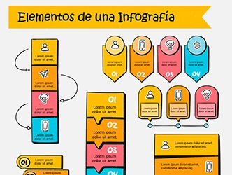 ¿Cuáles son los criterios y elementos básicos de una infografía?