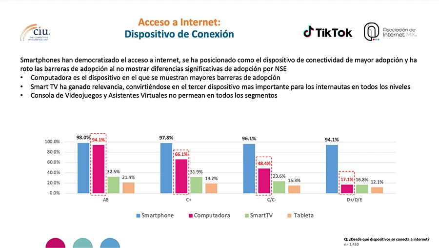 acceso-internet-mexicanos