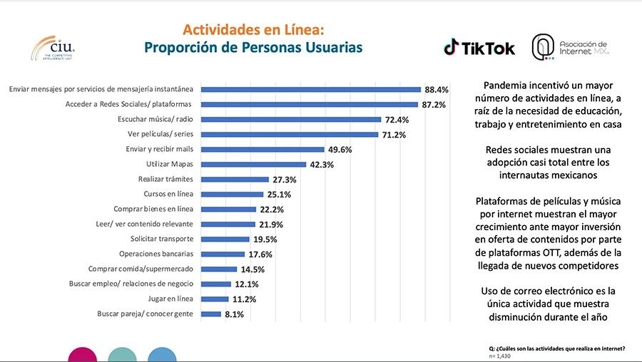 actividades-en-linea-mexicanos