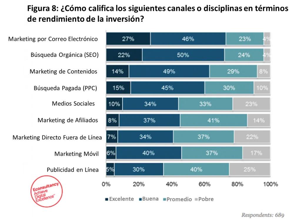 canales-mkt