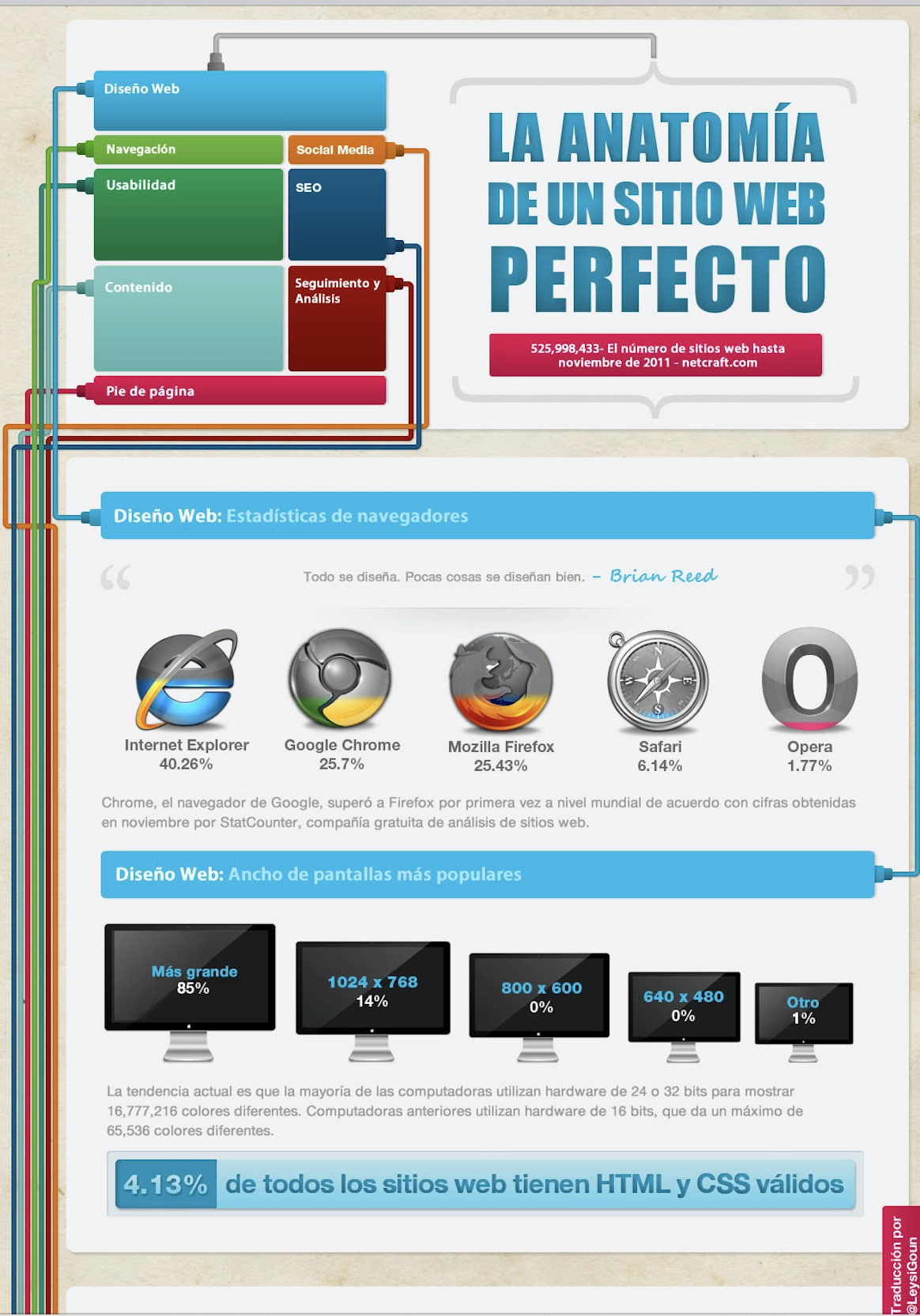 captura-anatomia-sitioweb-perfecto