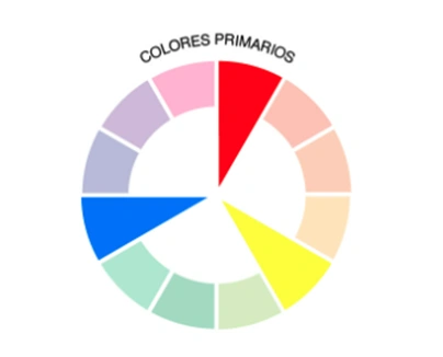 colores primarios