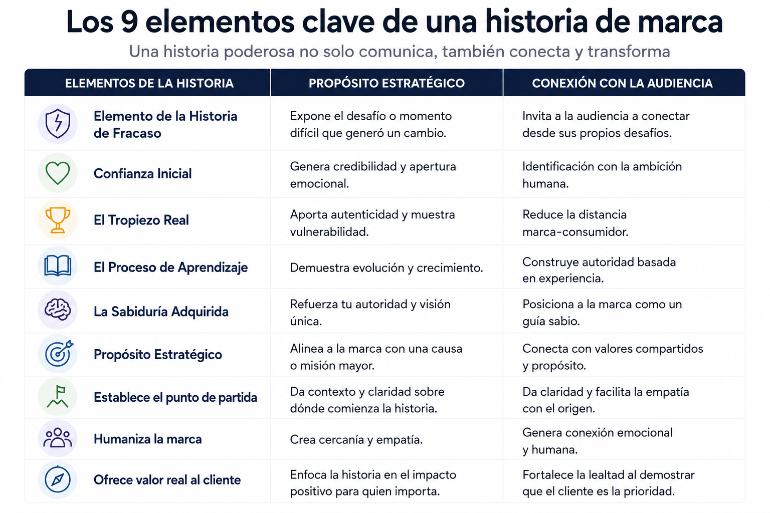 La regla de las 3-7-27 en Marketing Digital