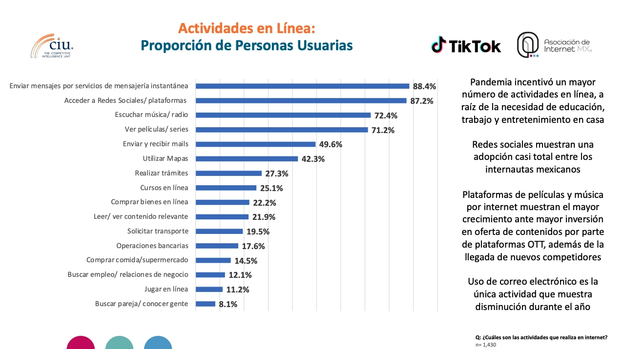 estudio-habitos-internet-mexico-2022