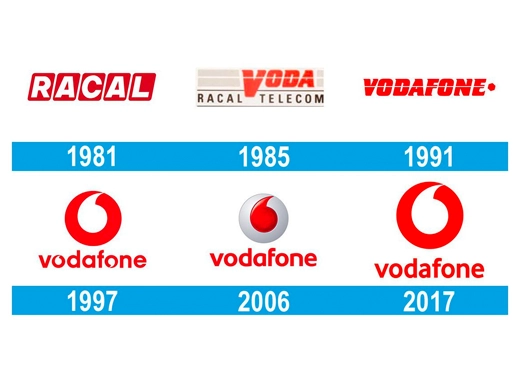 historia-vodafone-logo