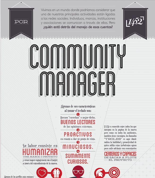 infografia-community-manager