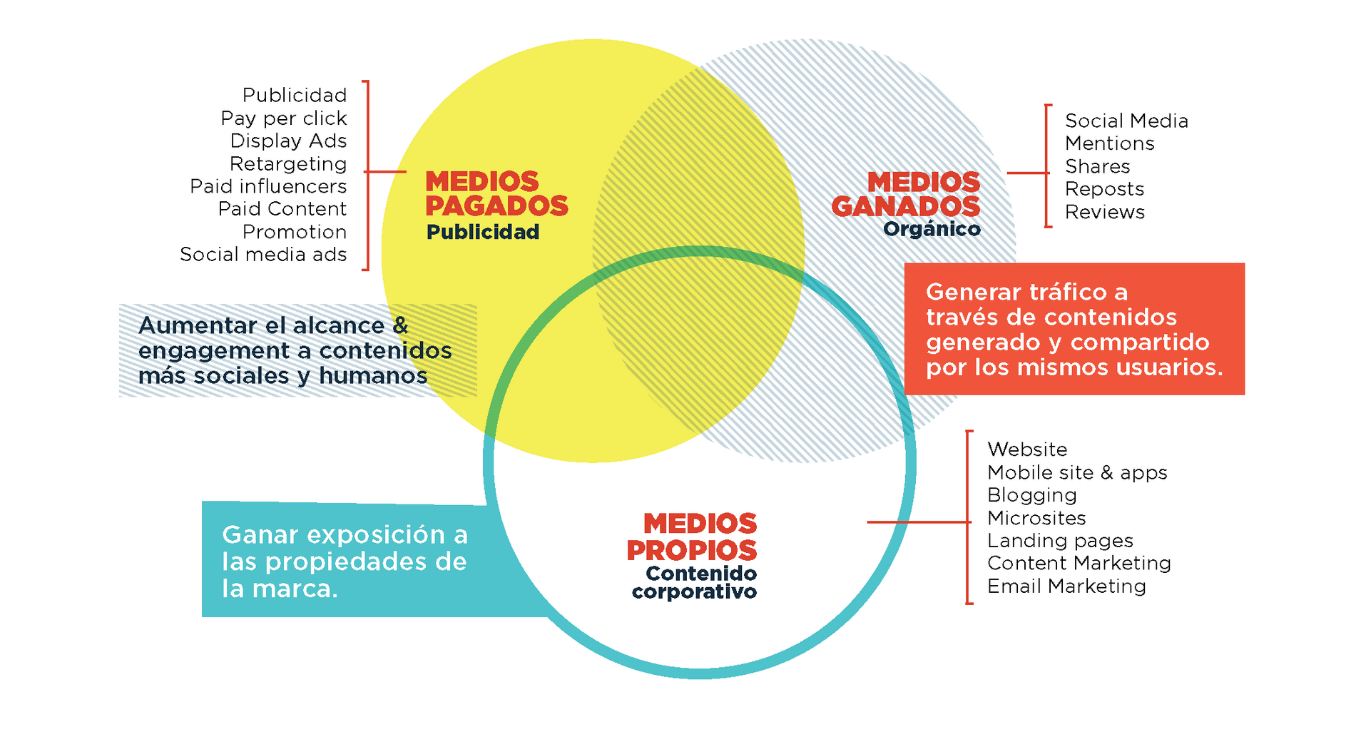 infografia estrategia digital