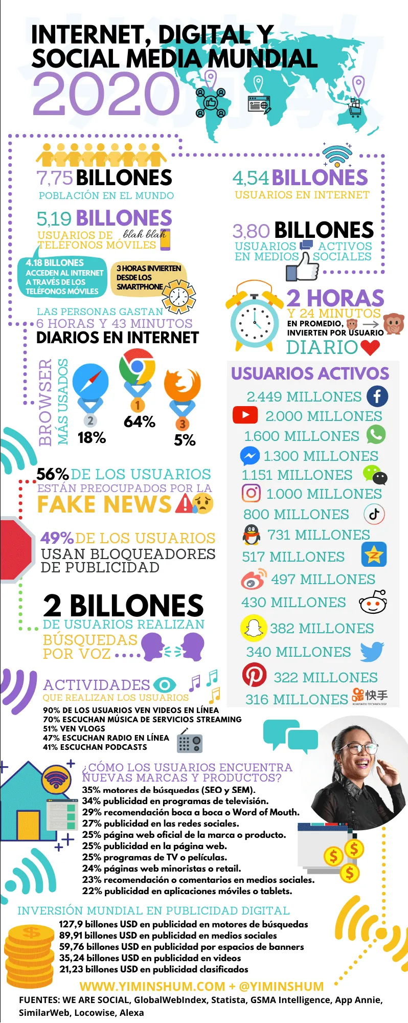 infografia-internet-socialmedia