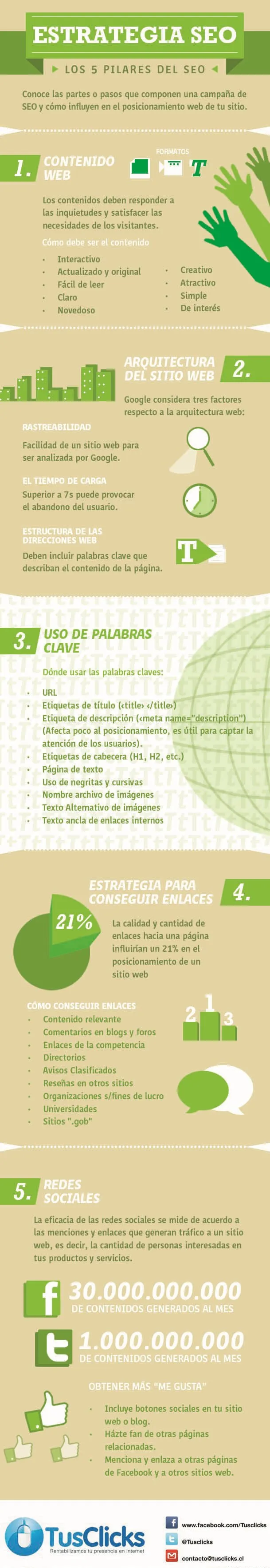 los5pilaresdelseo-infografia